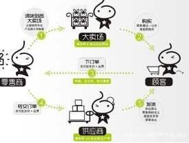 比1688还便宜的拿货网站,除了1688还有哪些网站拿货