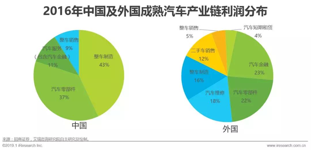 2019汽车融资租赁报告 (2017年汽车融资租赁分析)