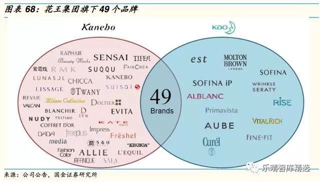 日本四大化妆品巨头启示录