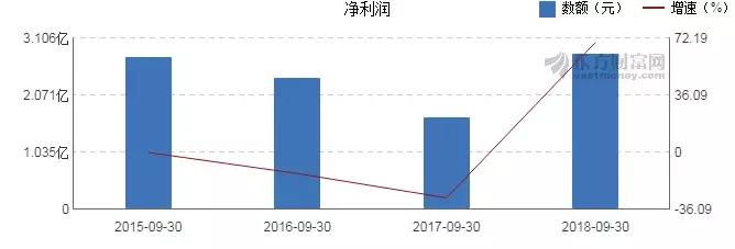 太平鸟近五年销售毛利率,太平鸟哆啦联名