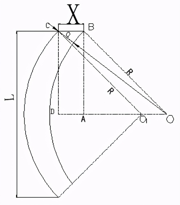 石材圆弧板下料技巧,弧形板石材平方怎么算