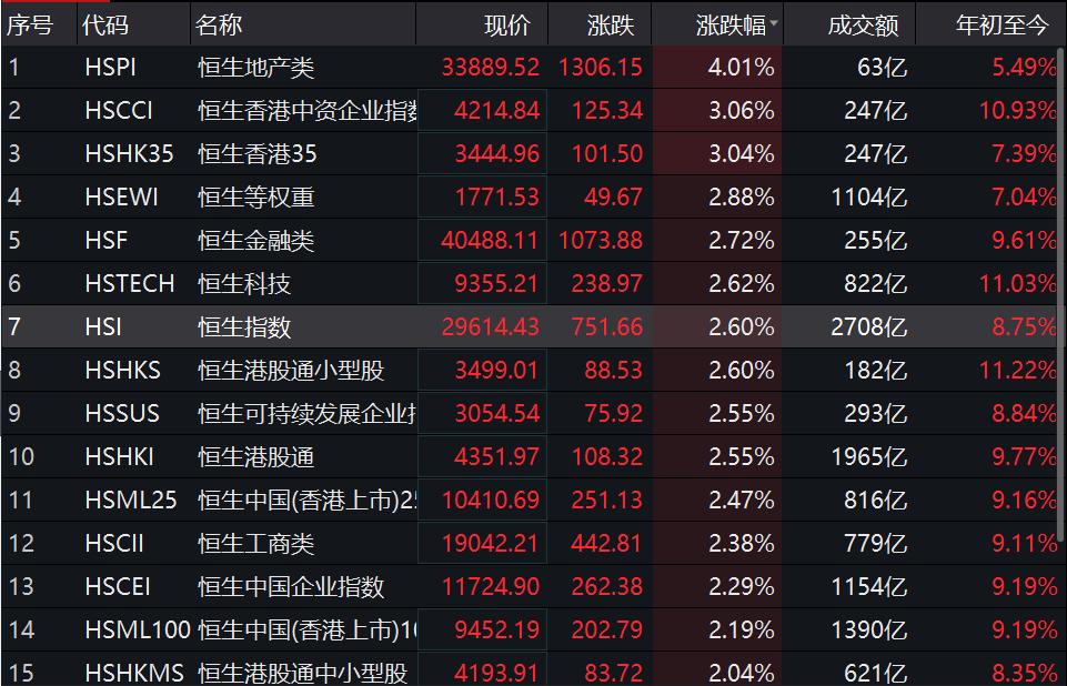 12天流入超1850亿！港股通资金正在买爆哪些金股？