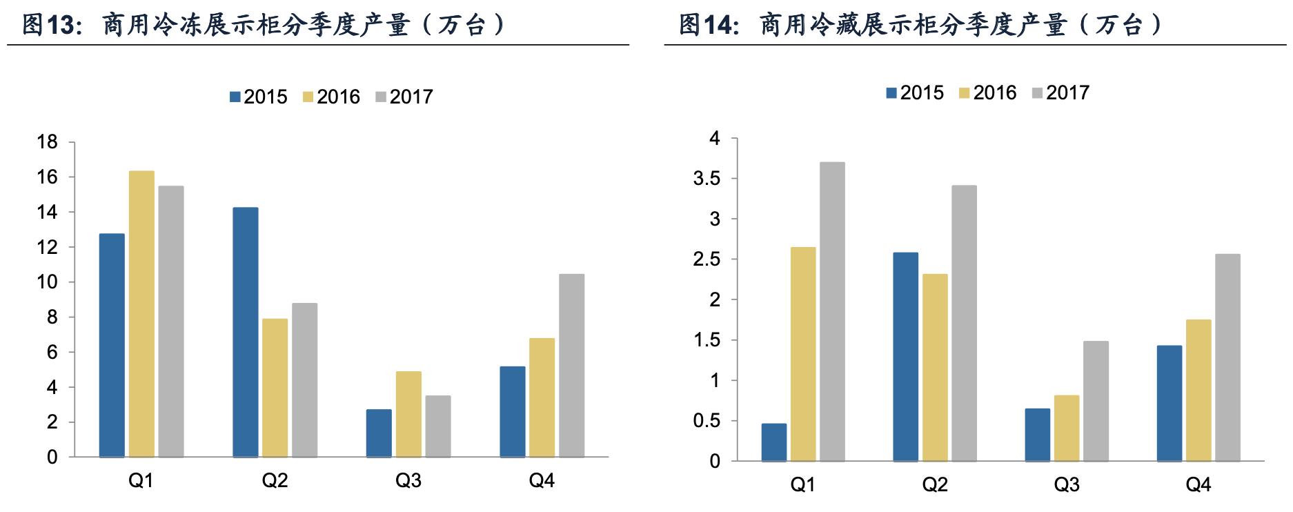 海容冷链和小鸭冷链,海容冷链上游