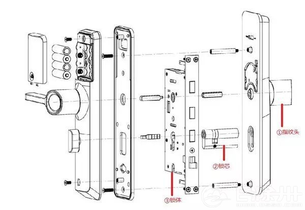 自制假指纹锁安全吗,指纹识别锁能用指纹膜开锁吗