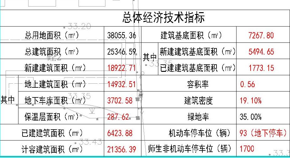 徐州新增学校,徐州高新区利好
