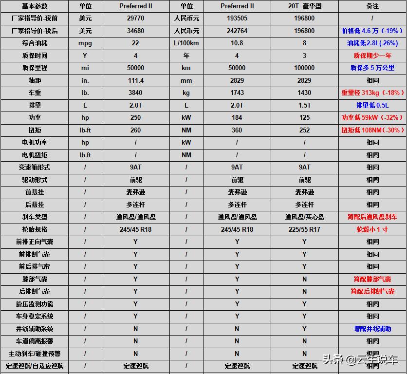 货比货得扔下一句,货比货得扔上一句是什么