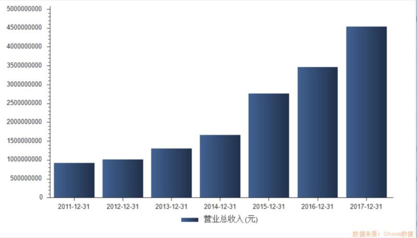 阿甘脑暴第24期|医疗器械标的研究:乐普医疗VS欧普康视