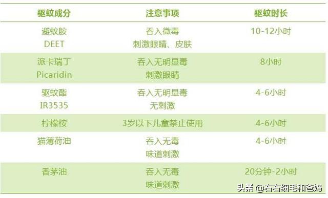 健康安全的驱蚊产品,避蚊产品