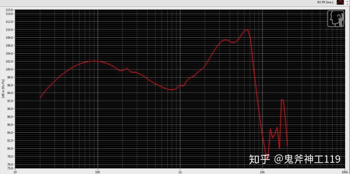 测评平价耳机推荐,测评小米耳机