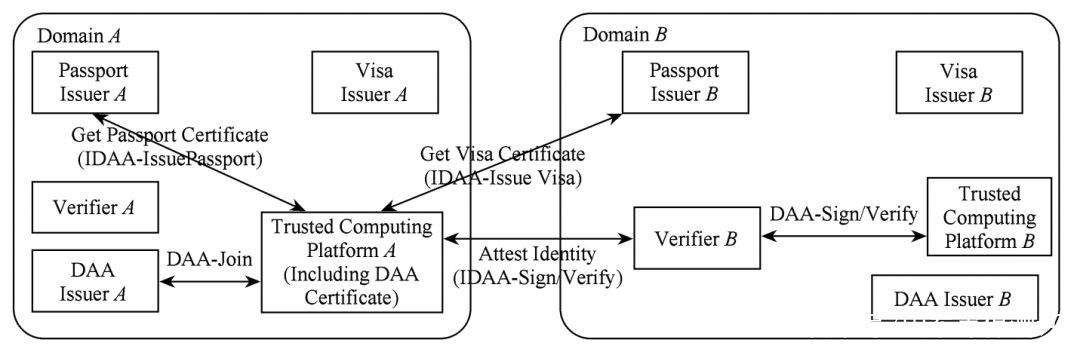 等保2.0标准意义,等保2.0标准体系