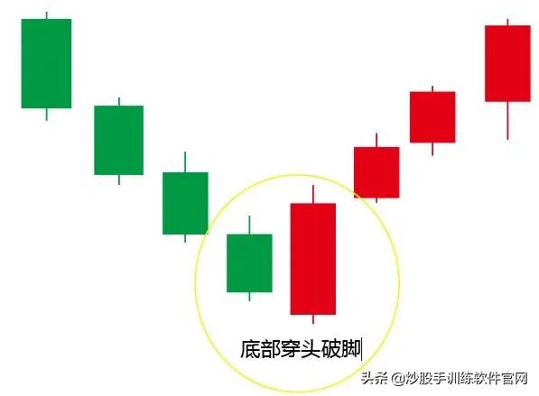 牛股启动前必备的5个形态,牛股启动前的k线