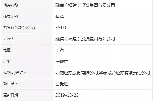 融信2022年到期美元债,融信2022年3月到期美元债
