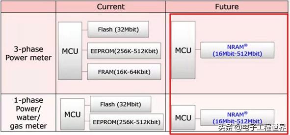 富士通管理架构,富士通深度解析