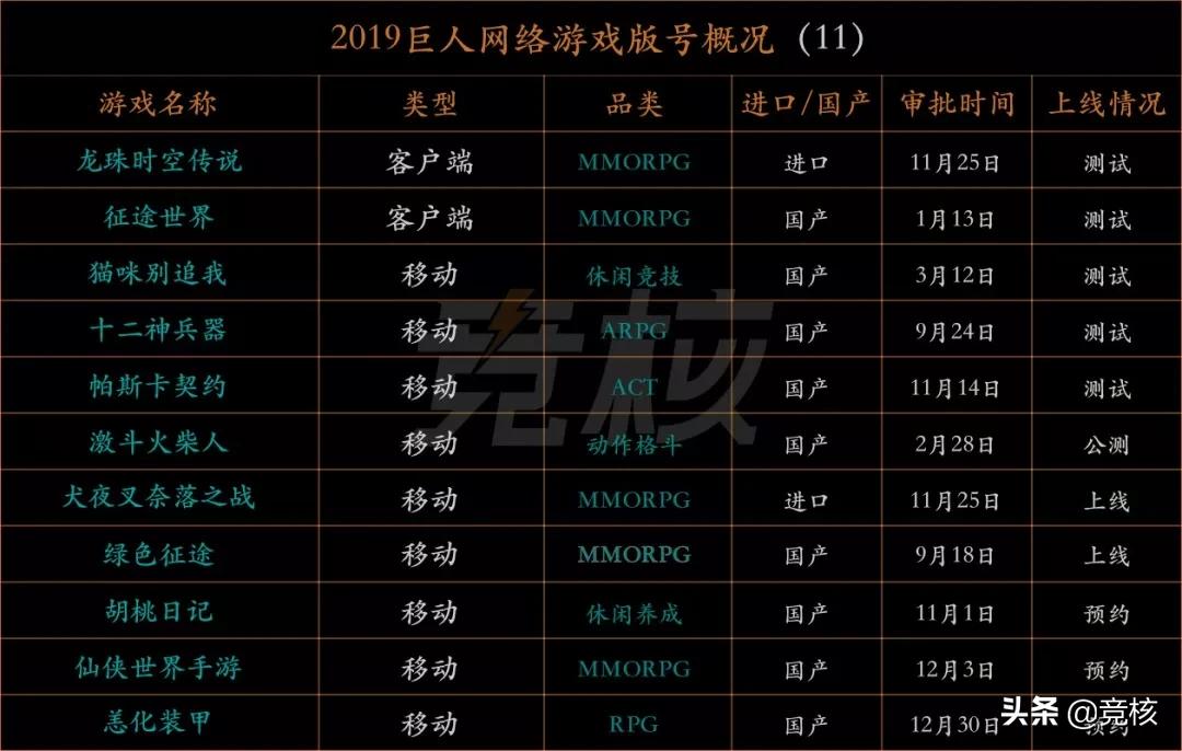 1571款游戏版号，腾讯网易仅占4%，地主家余粮也不多丨回顾2019