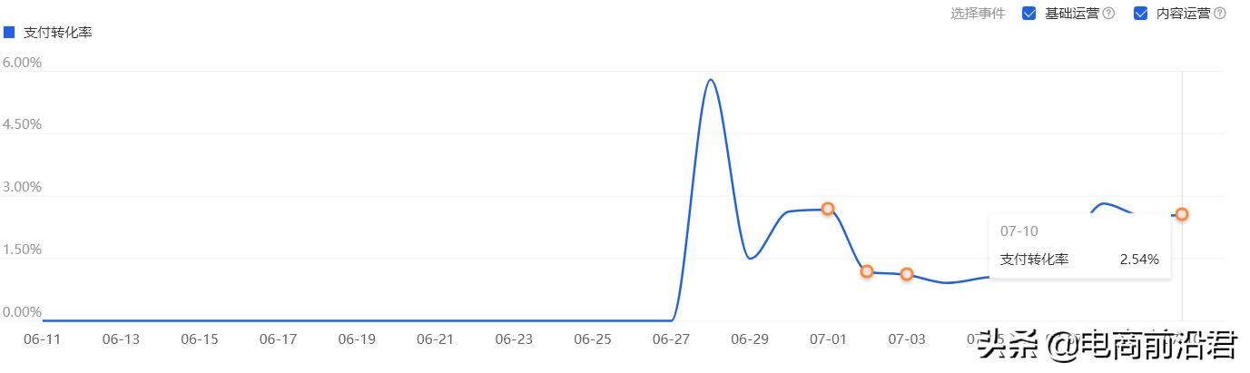 淘宝店铺如何优化流量瓶颈,淘宝店铺流量分析优化方案