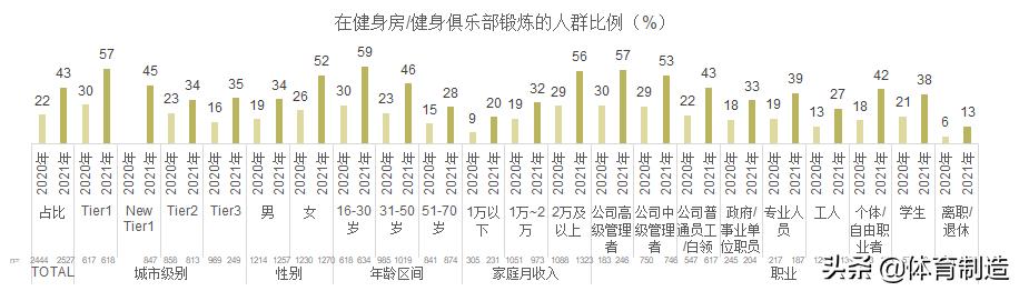 2017-2018健身行业白皮书,数据解读中国健身市场到底有多大