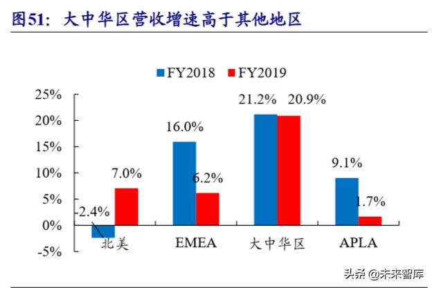运动服饰龙头,运动服饰龙头公司