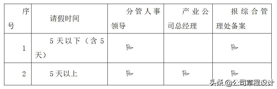 水务公司达标活动管理制度,水务公司经营管理指标体系