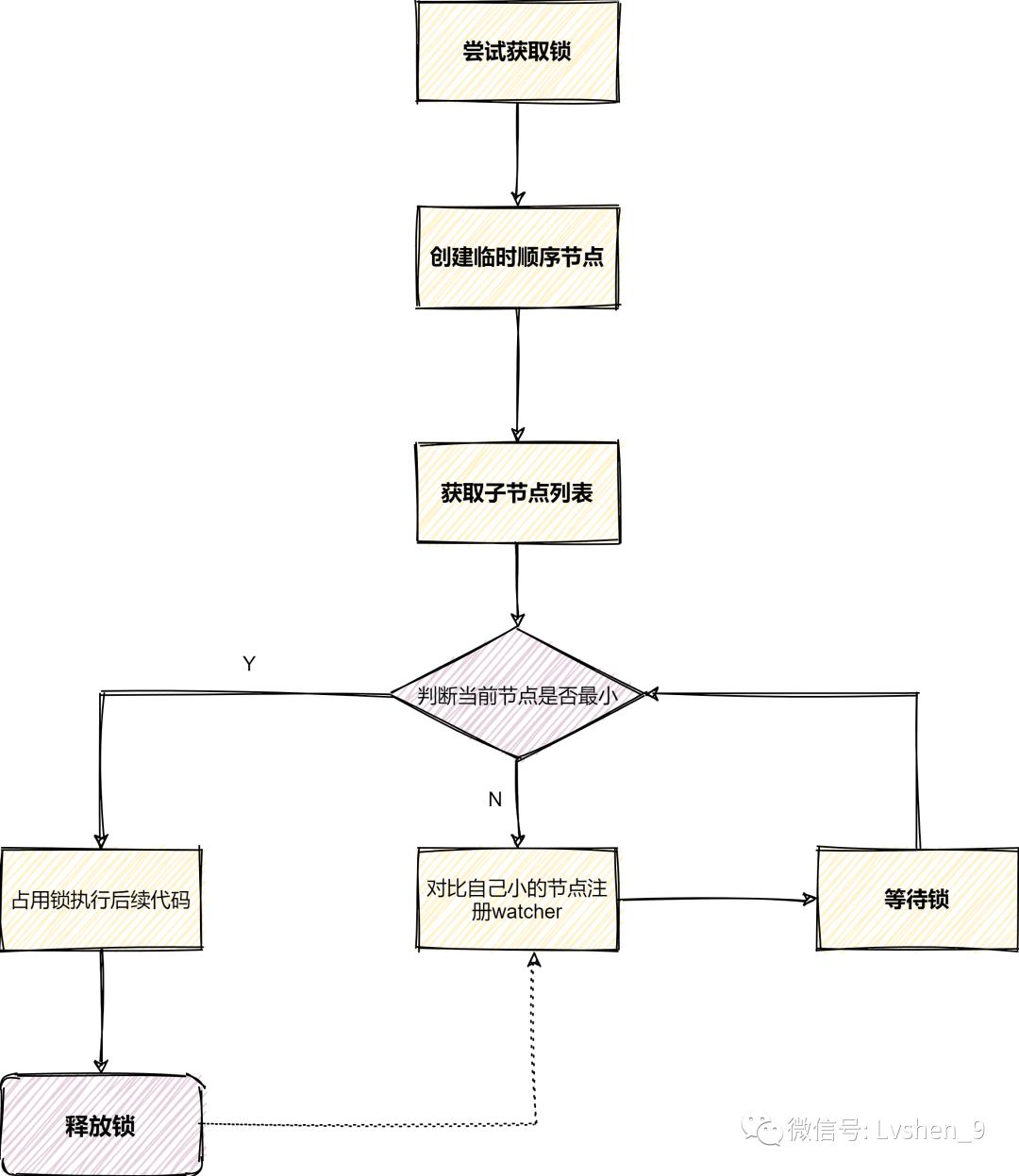 ProcessOn如何画鱼骨图,processon教程怎么画曲线