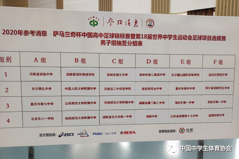 2020年参考消息·萨马兰奇杯中国高中足球锦标赛暨第18届世界中学生运动会足球项目选拔赛即将开战