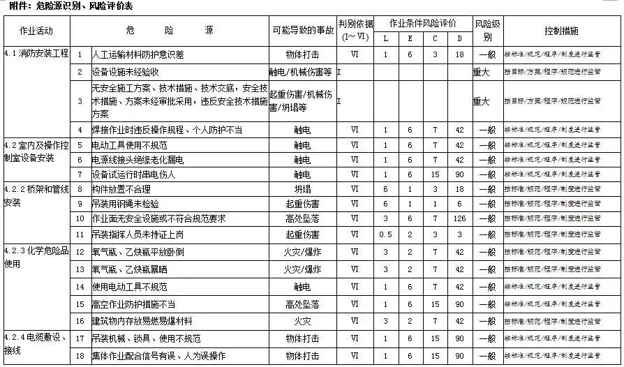 消防排烟系统施工方案,特殊消防设计技术