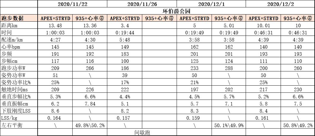 跑步功率的数值,跑步功率正常范围