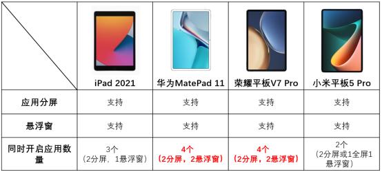 双11平板哪款最值得入手,平板618和双11哪个划算