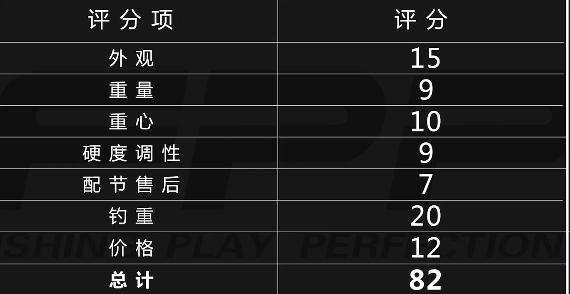 名伦鱼竿是不是没有防抱死,名伦金枪鱼竿重心多少最佳