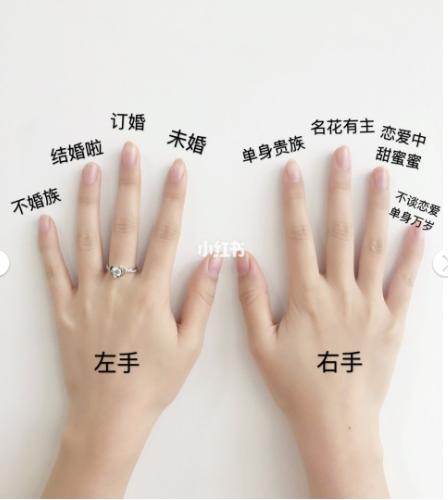 戒指戴在哪个手指代表不再结婚,戒指戴手指代表什么
