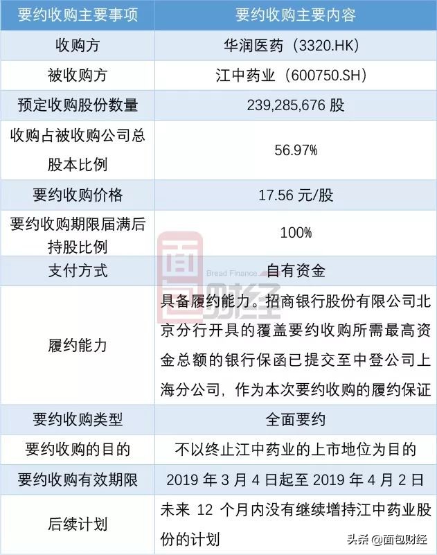 华润医药完成入主江中药业,江中药业为什么被华润收购