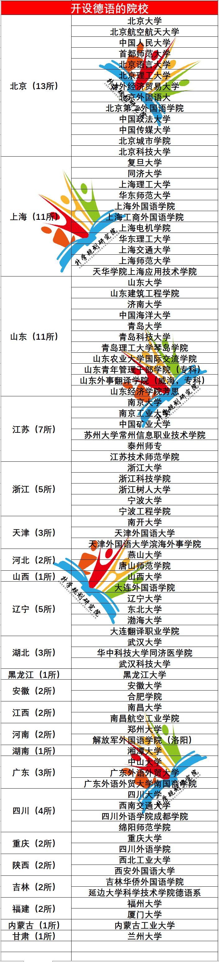 外国语系就业方向,目前外国语就业分析