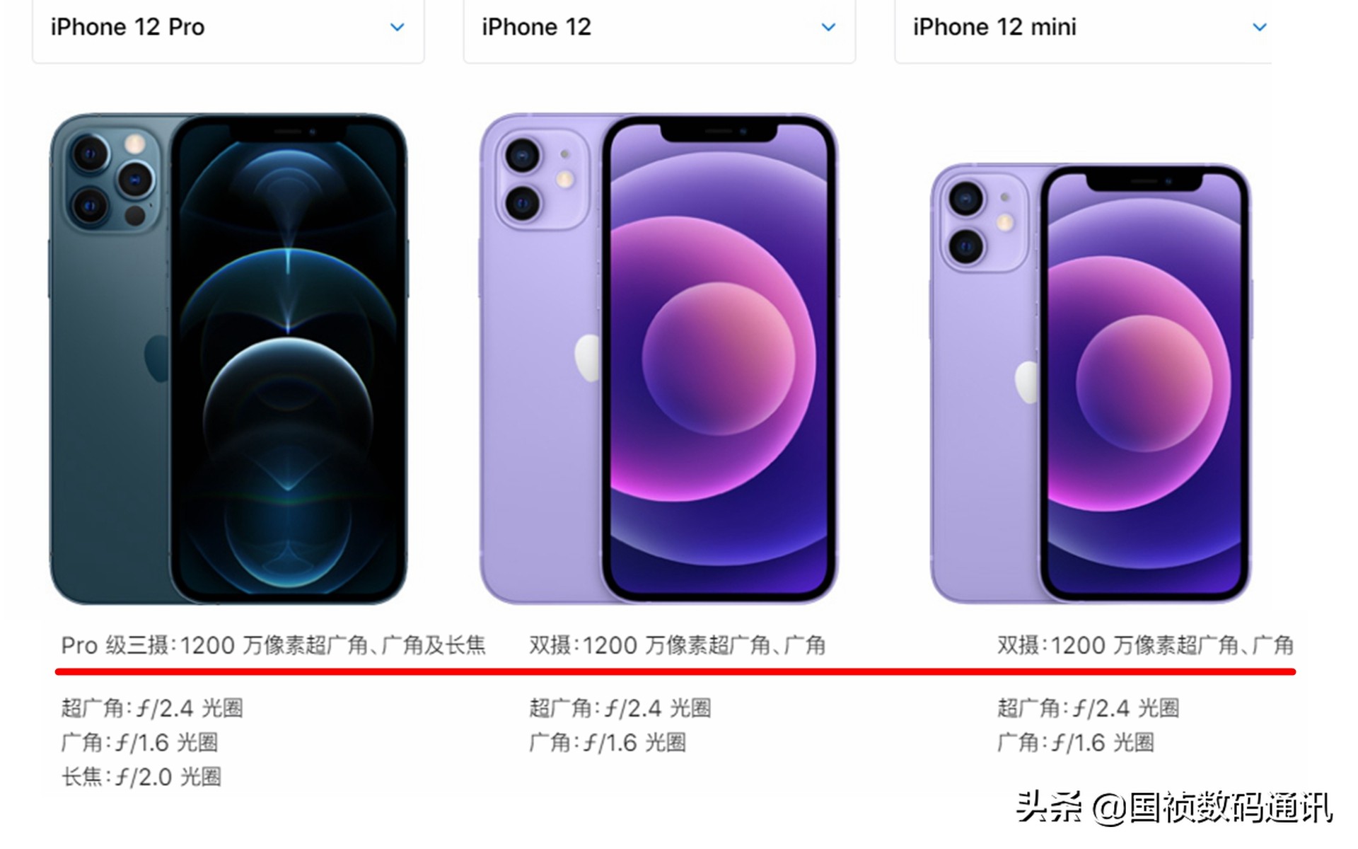 手机的像素越高摄像越好吗,先进的手机像素越高越好吗