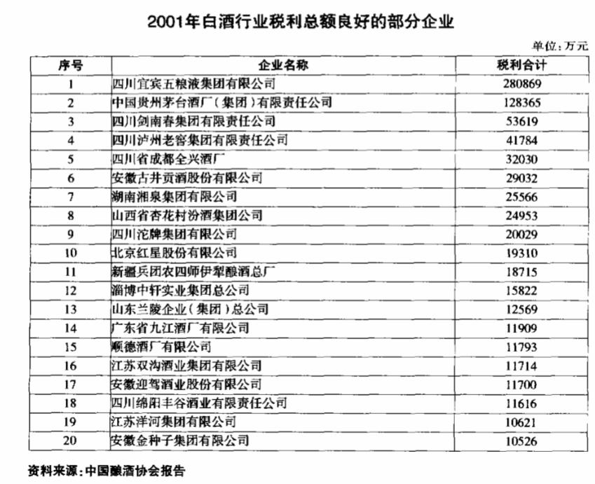 白酒江湖沉浮启示录三——茅台两举措奠定王者基石