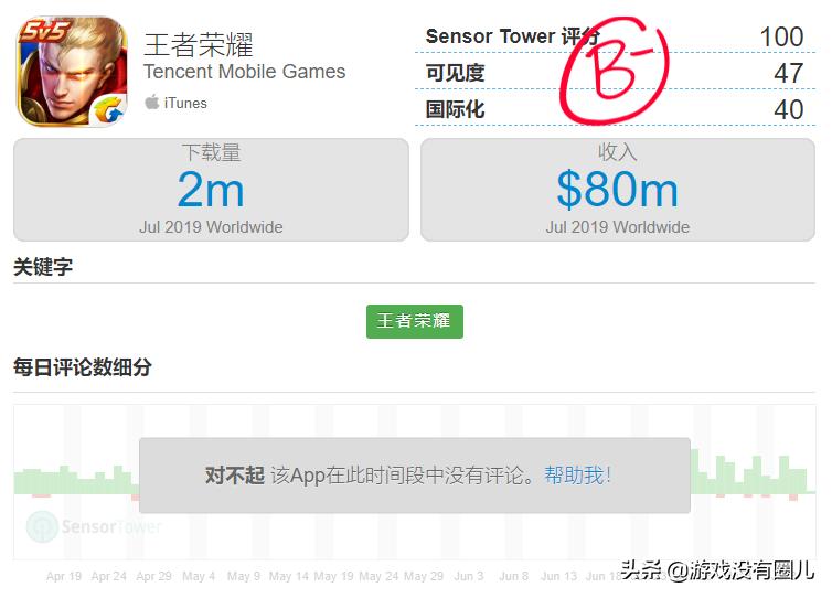 魔灵召唤新版开荒必练魔灵,魔灵召唤双子削弱还用练吗