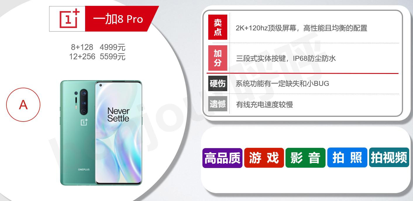oppo哪些手机值得买,vivo和oppo哪个手机值得买