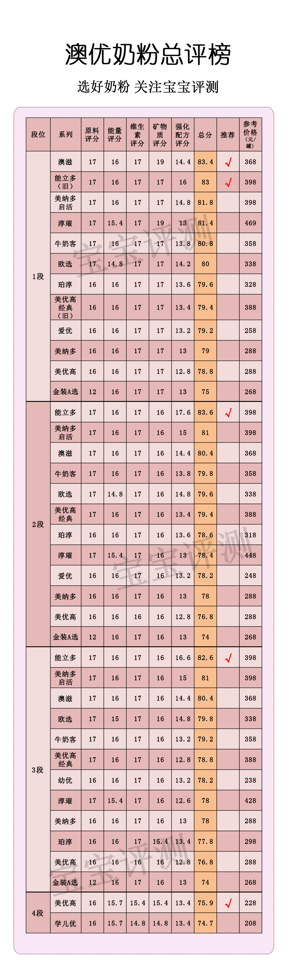 澳优奶粉有几个系列特点是什么,澳优奶粉各个系列分析