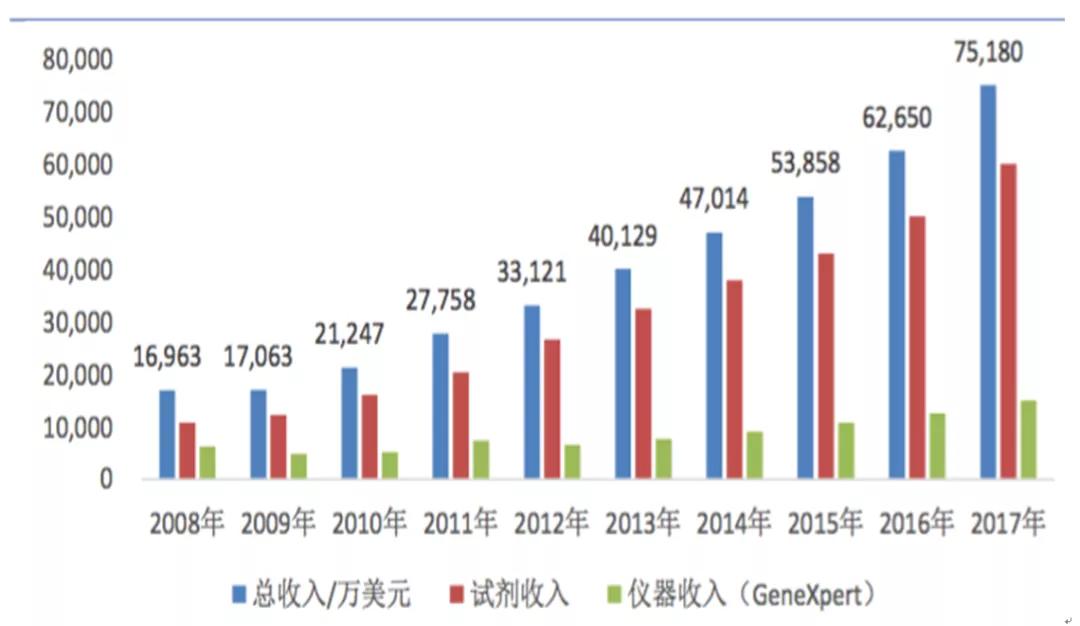 新冠疫情的爆发以及影响,新冠病毒能否引爆医药市场
