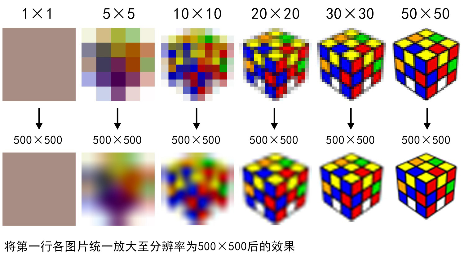 贴了防窥膜拍照片不清晰怎么办,贴防窥膜感觉照相不清晰