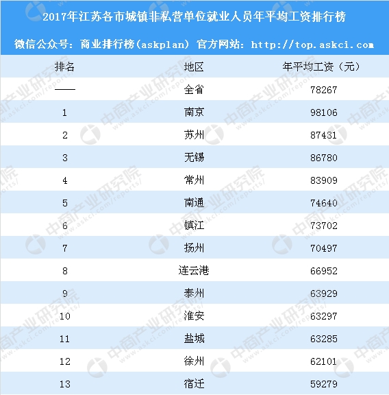 江苏泰州平均工资标准,泰州市平均工资是多少