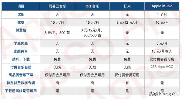 要买会员，谁家最值得？