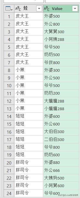 excel姓名和钱数排序,excel表格计算年龄并排序