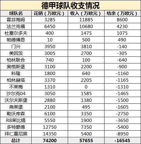国际足坛转会,2021国际足坛转会汇总