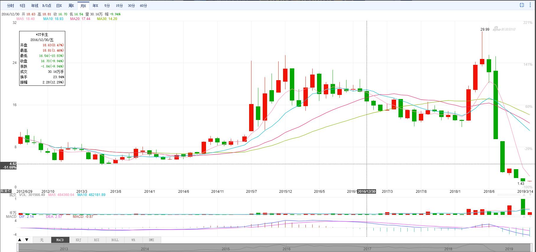 茅台和上证指数,上证指数股票茅台