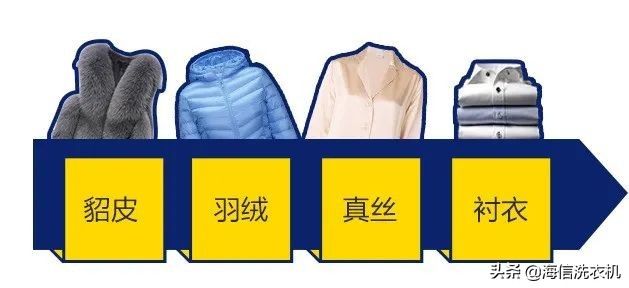 洗衣调查组|衣服起褶皱的过程，还挺可爱的么！