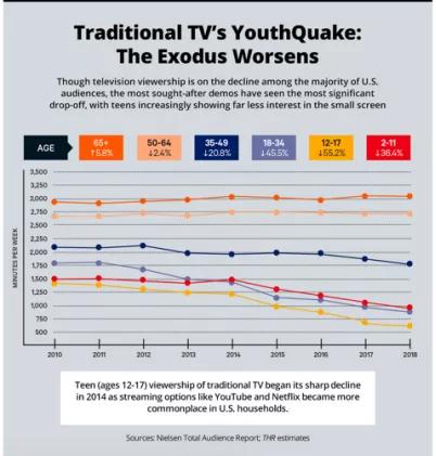 性教育、亚文化……Netflix的残酷“青春物语”