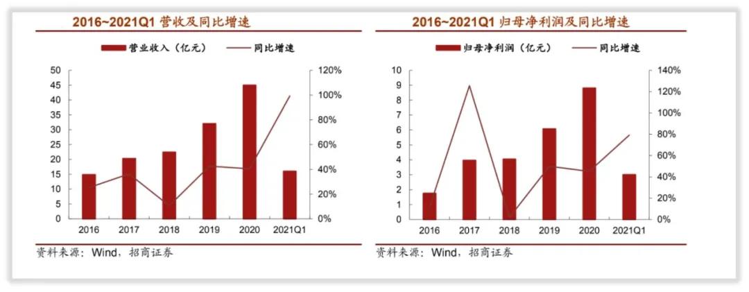 兆易创新未来5年估值是多少,兆易创新深度解读