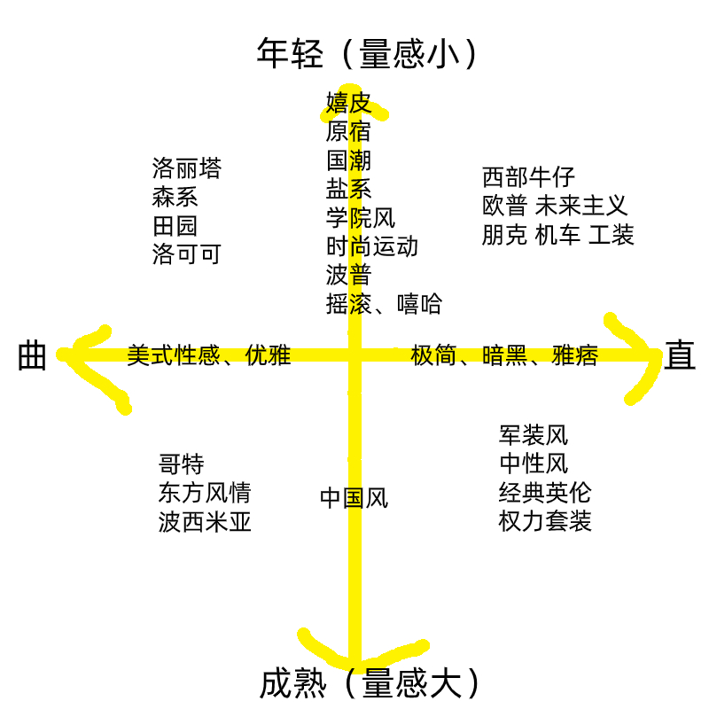 怎么区分淑女和女汉子讲解,如何分辨是淑女