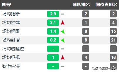 深度评价德克兰,深度解析赖斯的崛起