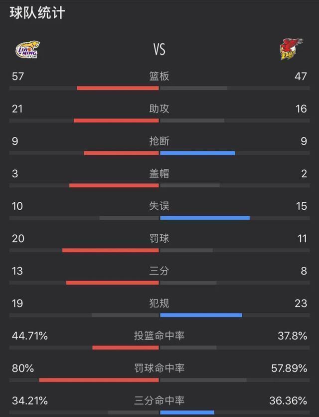 郭艾伦谈换帅,郭艾伦一个人扛起了辽篮大旗