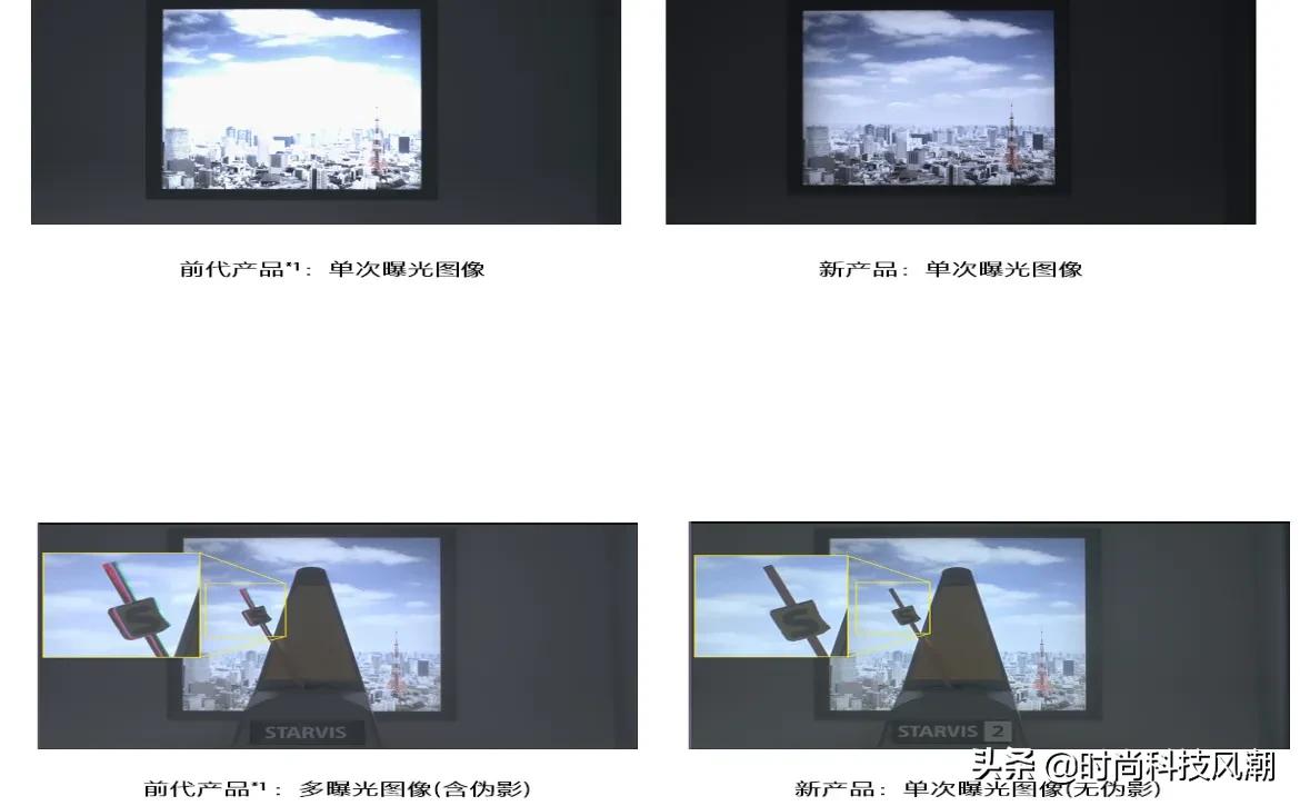 索尼新一代cmos图像传感器,索尼图像传感器最新消息